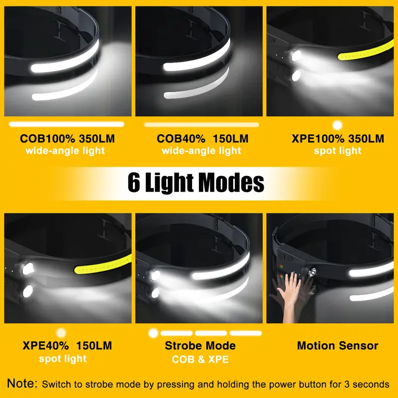 230° Wide Beam LED Headlamp, 1000 Lumens USB Rechargeable Motion Sensor Head Torch, IPX4 Waterproof 6 Light Modes Headlight for Camping, Fishing, Hiking, Cycling & Repair Work, For Tanzania