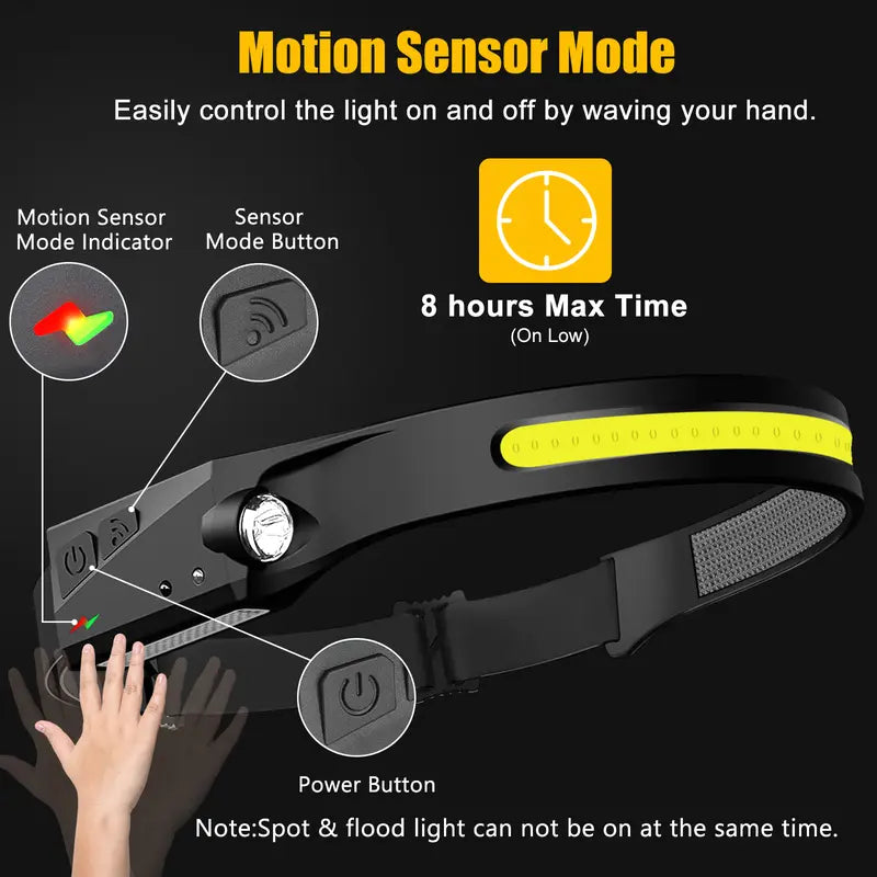 230° Wide Beam LED Headlamp, 1000 Lumens USB Rechargeable Motion Sensor Head Torch, IPX4 Waterproof 6 Light Modes Headlight for Camping, Fishing, Hiking, Cycling & Repair Work, For Tanzania