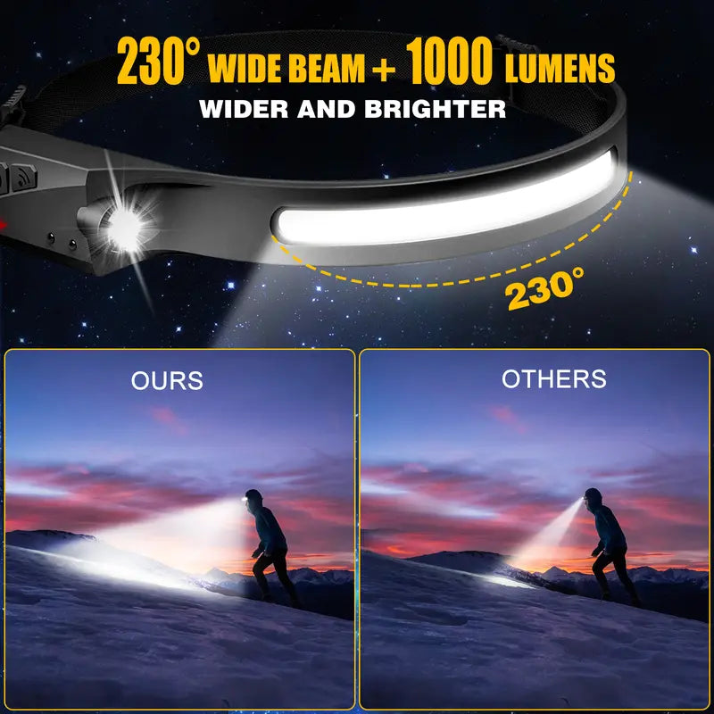 230° Wide Beam LED Headlamp, 1000 Lumens USB Rechargeable Motion Sensor Head Torch, IPX4 Waterproof 6 Light Modes Headlight for Camping, Fishing, Hiking, Cycling & Repair Work, For Tanzania